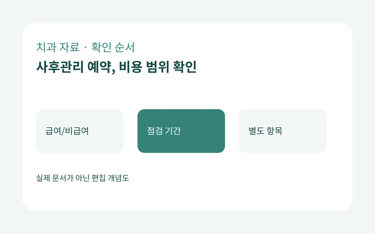 급여/비급여·점검 기간·별도 항목을 보여 주는 자체 제작 도식