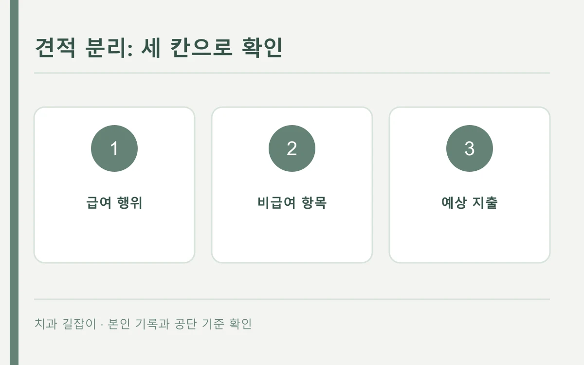 견적 분리: 확인할 항목을 표시한 자체 제작 개념도