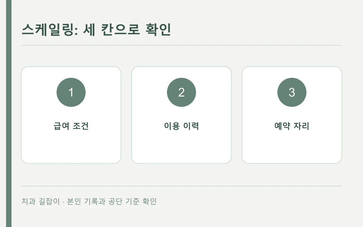 스케일링: 확인할 항목을 표시한 자체 제작 개념도