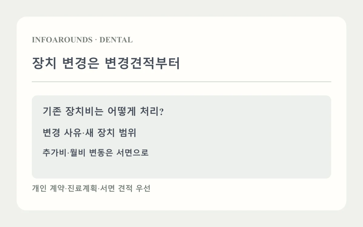 장치 변경은 변경견적부터: 변경 사유; 기존비용 처리; 새 장치·추가비. 자체 제작 교정 비용 설명도